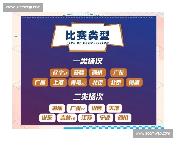 CBA球队主场场馆介绍与观赛攻略